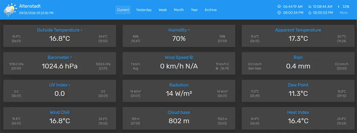 NeoWX Material Screenshot